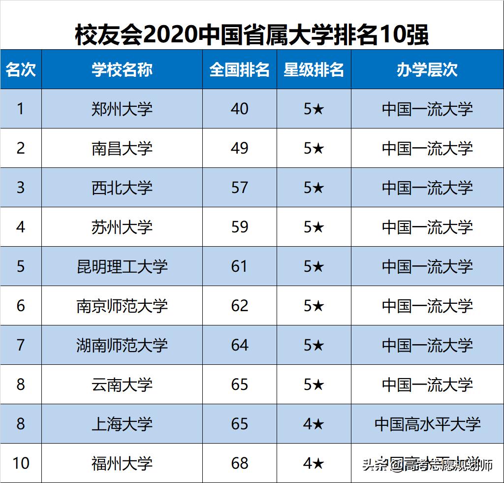 全國(guó)大學(xué)最新排行榜及其影響