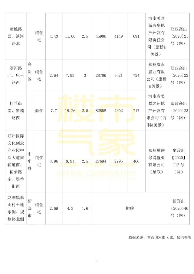 中牟悅湖會(huì)最新房價(jià)動(dòng)態(tài)分析