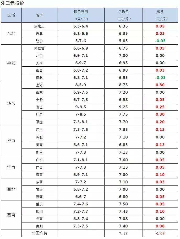 豬e網(wǎng)生豬價(jià)格今日最新動(dòng)態(tài)