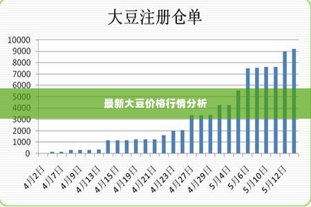 湖北大豆價格最新行情分析