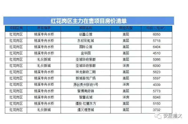 拉菲國際最新房價分析