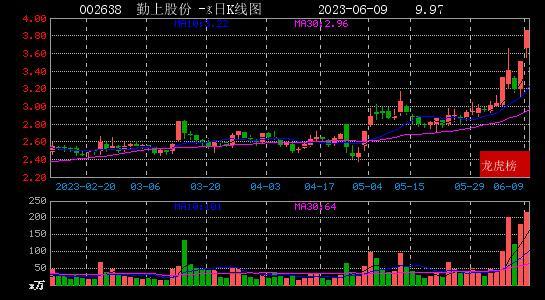 勤上股份最新消息全面解析