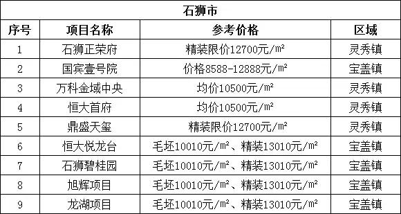 石獅最新二手房市場(chǎng)深度解析