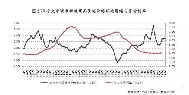 太和房?jī)r(jià)走勢(shì)最新消息，市場(chǎng)趨勢(shì)與未來(lái)展望