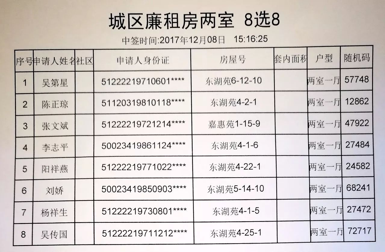 西安廉租房最新消息，政策動(dòng)態(tài)與申請(qǐng)指南