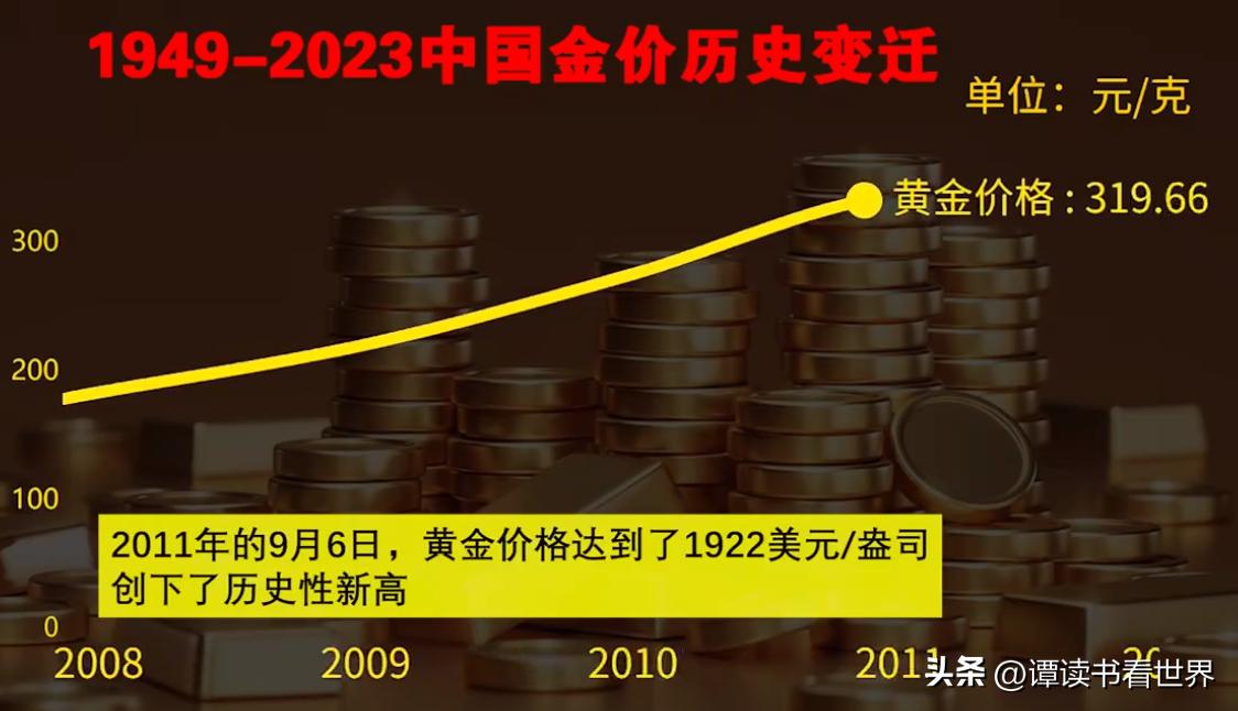 揭秘2013年最新黃金價格——市場走勢、影響因素與投資建議