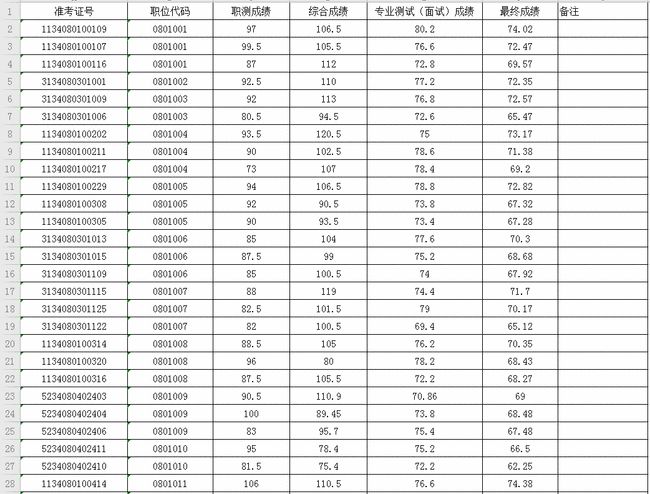 滁州最新事業(yè)單位招聘動(dòng)態(tài)及解讀