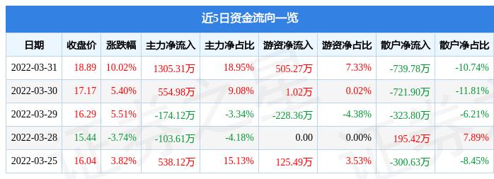 王嘉宏遠 第16頁