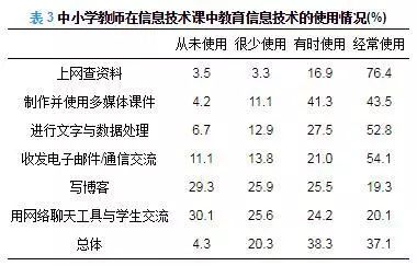 國(guó)家對(duì)鹽的最新消息及其影響分析