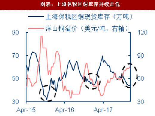 2017年銅最新消息，市場(chǎng)走勢(shì)、產(chǎn)業(yè)動(dòng)態(tài)與前景展望