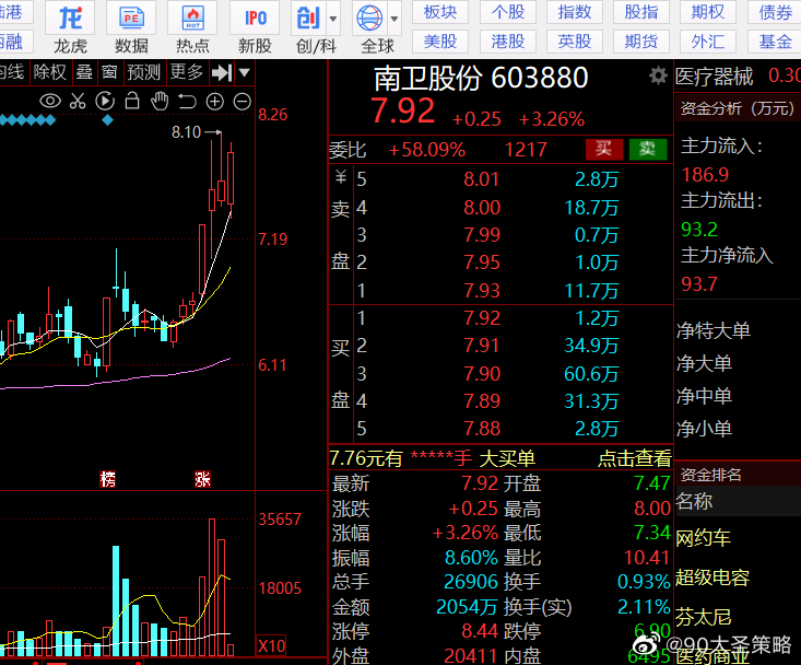 南衛(wèi)股份最新消息全面解析