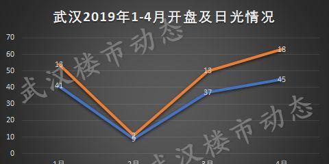 武漢樓市最新消息今天，市場(chǎng)走勢(shì)分析與展望