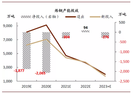 鋼鐵去產(chǎn)能最新動向，行業(yè)轉(zhuǎn)型與高質(zhì)量發(fā)展的路徑探索