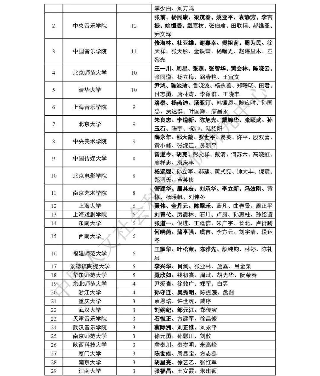 九大美術(shù)學院最新排名及其影響力探討