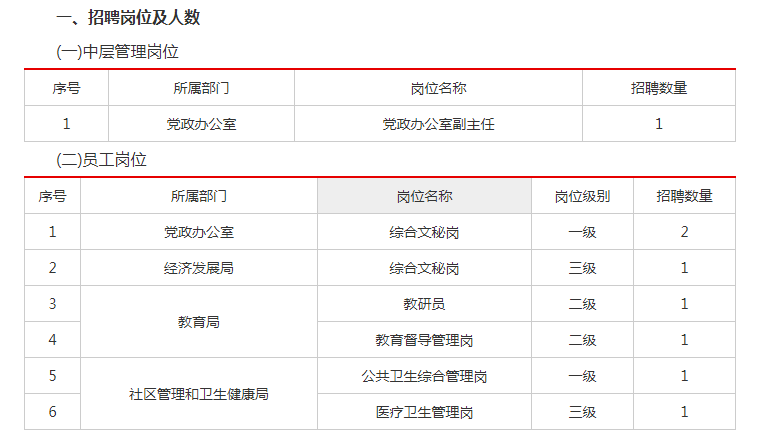 韶關(guān)曲江普工最新招聘信息詳解