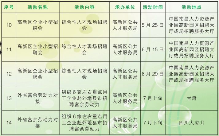 南昌高新區(qū)最新招聘動態(tài)及其影響