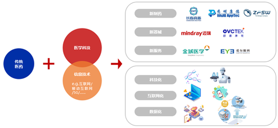 我有藥啊最新txt下載，探索健康與科技的融合之道