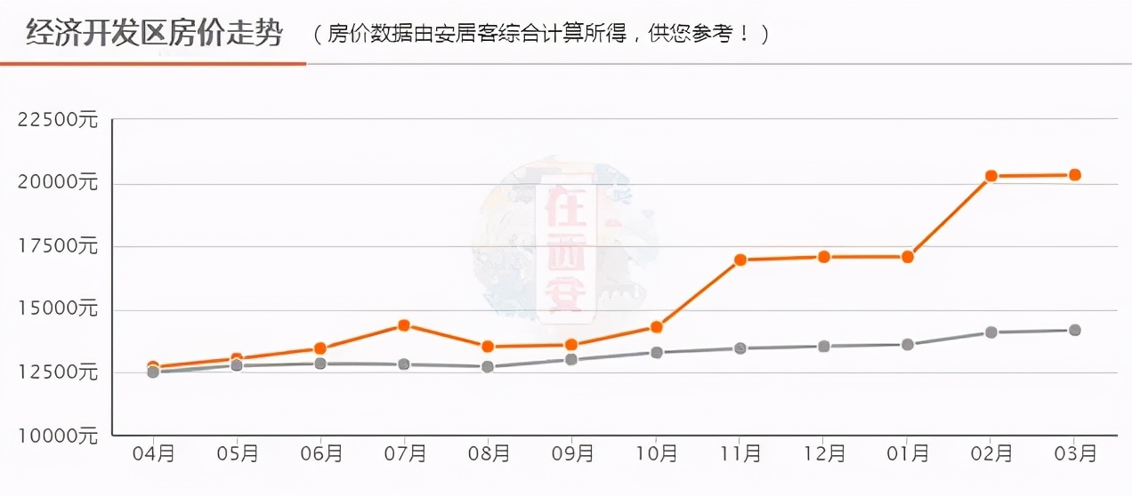 迎春橙家最新房價揭秘，市場走勢與購房指南