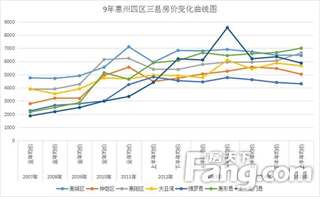 儋州房價走勢最新消息，市場分析與預(yù)測