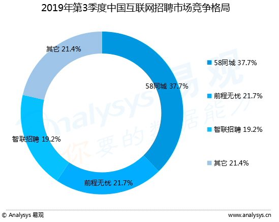 探索最新招聘趨勢(shì)，在58同城中江的招聘熱點(diǎn)分析