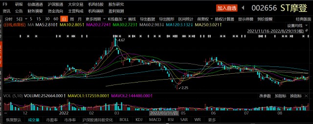 摩登大道股票最新消息深度解析