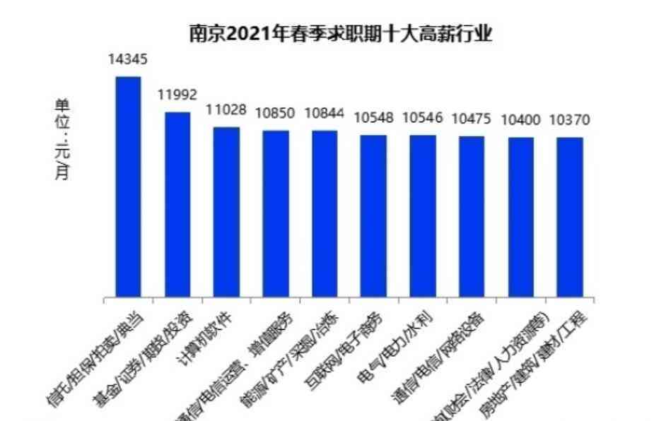 無(wú)錫搓背工最新招聘，行業(yè)現(xiàn)狀、職業(yè)前景與人才需求