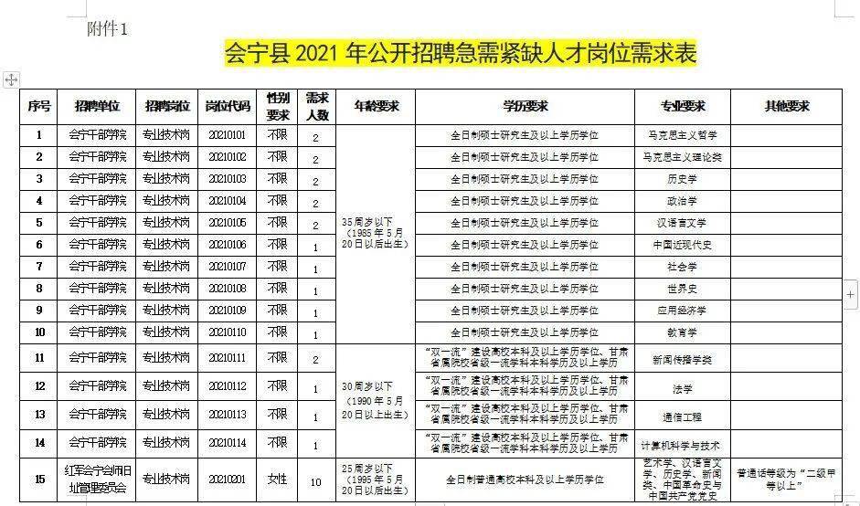 耒陽最新招聘信息網(wǎng)——連接企業(yè)與人才的橋梁