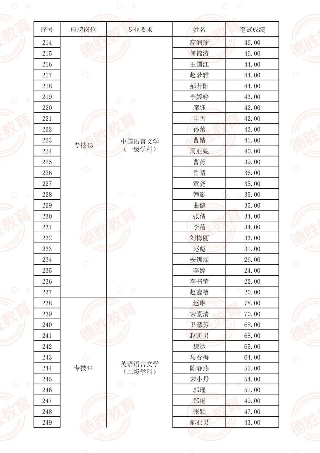 2024年11月15日 第15頁