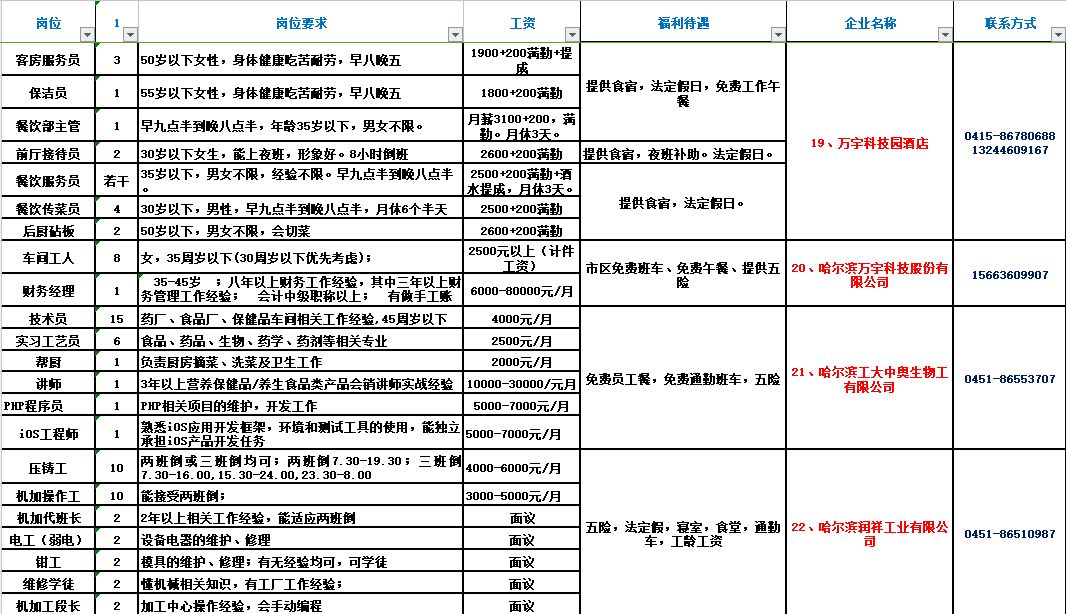 松原市內(nèi)最新招聘信息概覽