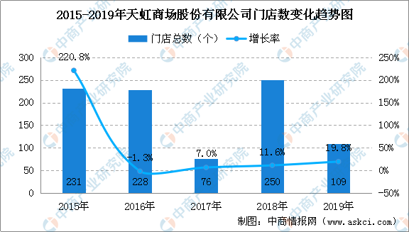 長春門市出售最新消息，市場走勢與機遇分析