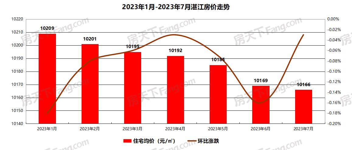 廉江樓盤2017最新消息，市場趨勢、熱門項(xiàng)目和未來展望