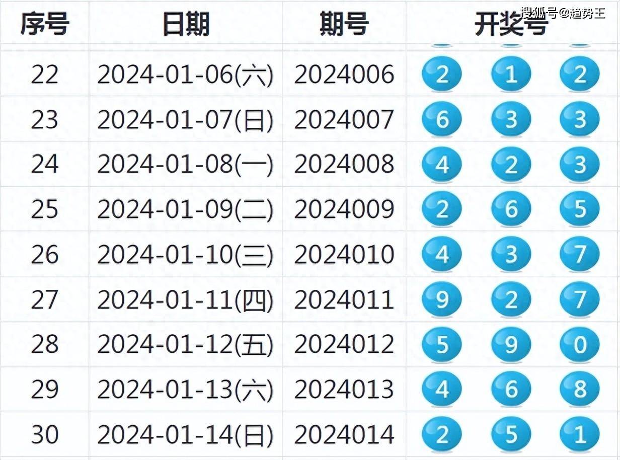 新澳今晚開什么號碼，探索彩票背后的神秘與魅力