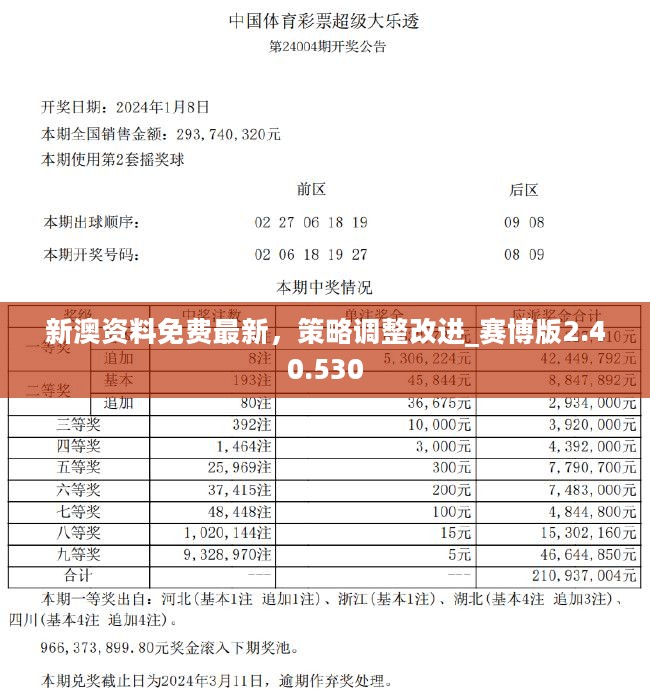 新澳2024年正版資料深度解析