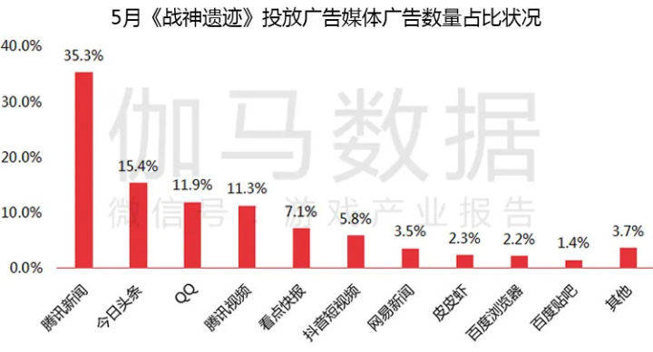 楊文皓然 第11頁(yè)