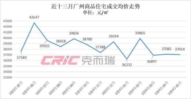 廣州市最新房價動態(tài)及其影響分析