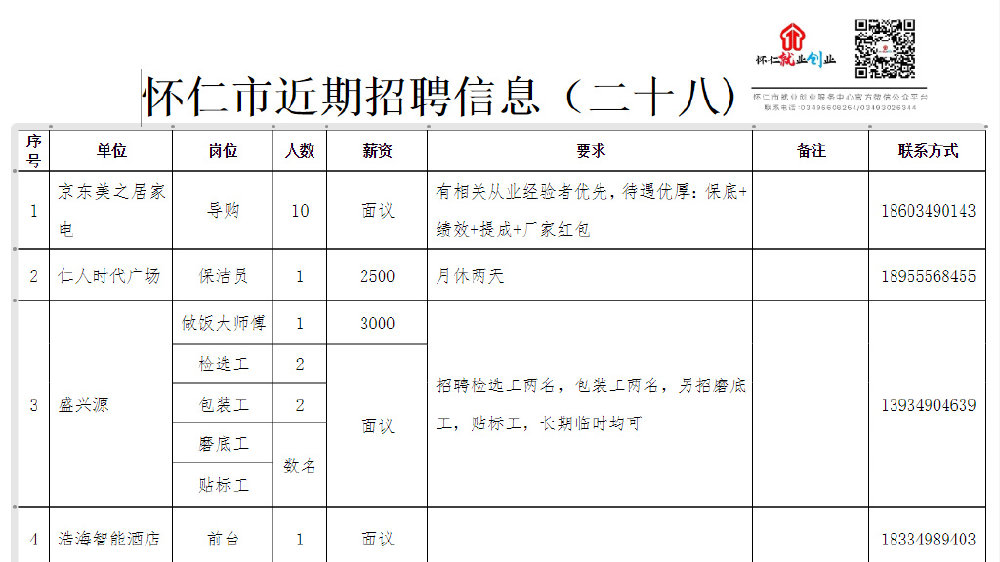 懷仁招聘網(wǎng)最新招聘動態(tài)深度解析