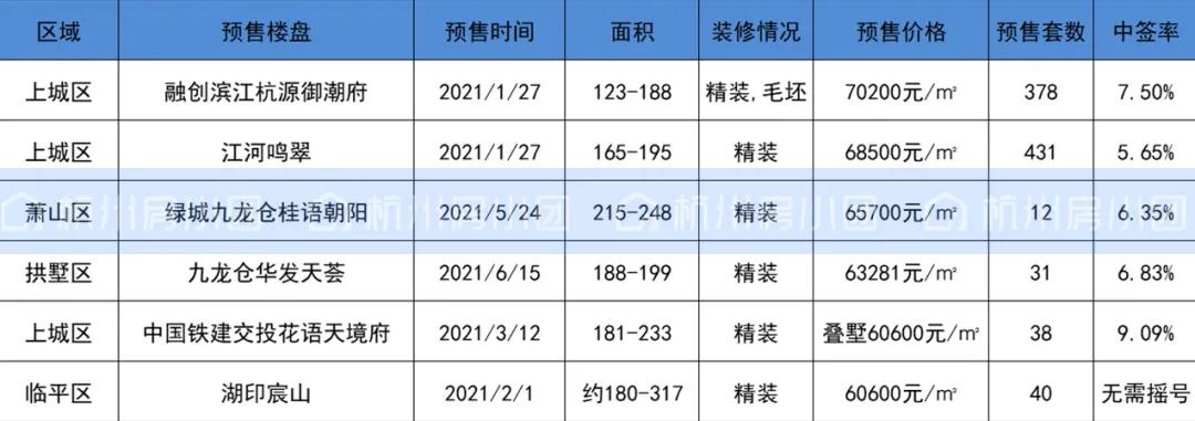 杭州房貸利率最新動態(tài)，影響、趨勢與策略分析