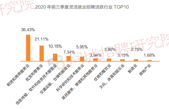 上海最新駕駛員招聘，市場現(xiàn)狀、需求分析及求職指南