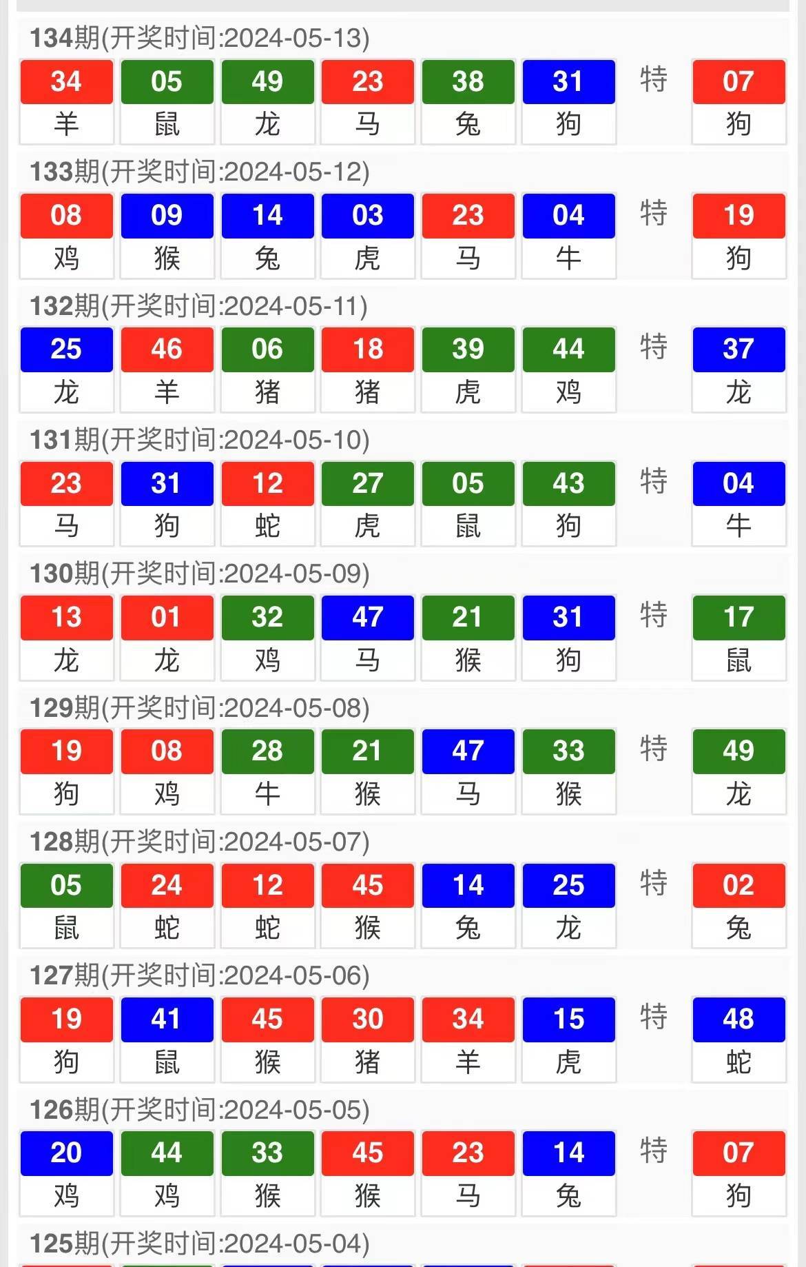 探索澳門彩票，2024今晚的開獎(jiǎng)號(hào)碼展望