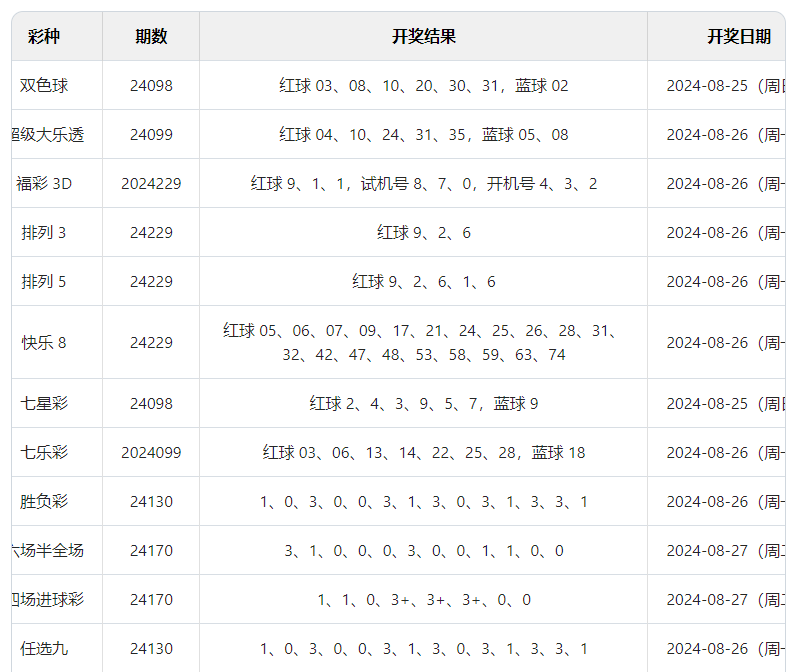 澳門六開彩開獎結(jié)果及開獎記錄，探索2024年的數(shù)據(jù)洞察