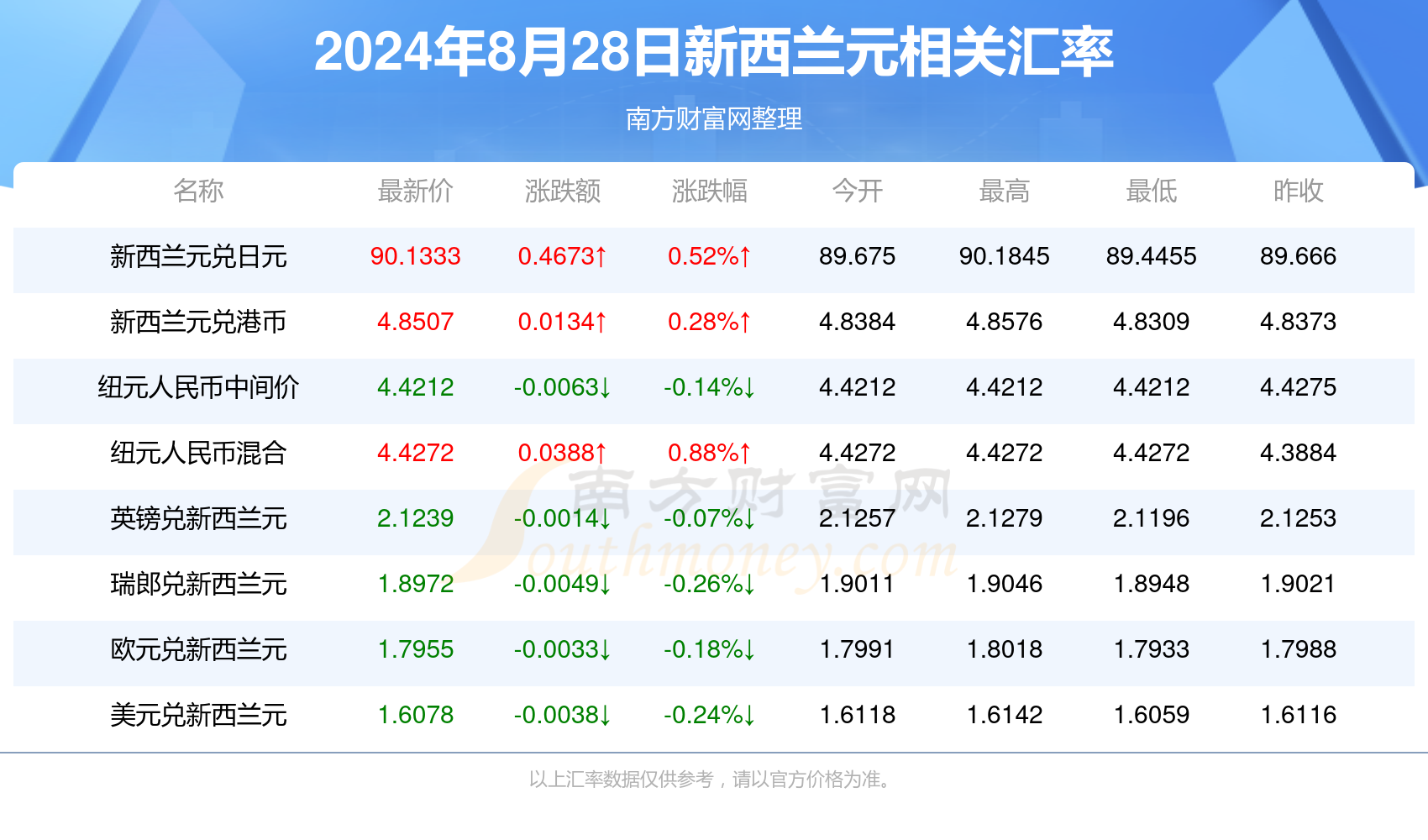 2024新澳資料大全免費(fèi)——最新資訊與資源匯總