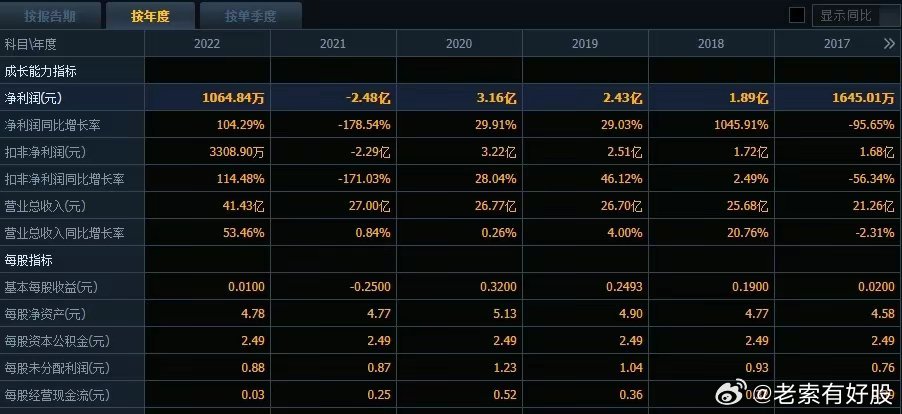 新奧集團(tuán)掛牌上市，展望2024年開(kāi)獎(jiǎng)結(jié)果