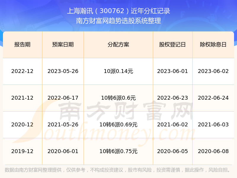 揭秘2024新奧歷史開獎記錄表一，數(shù)據(jù)與趨勢分析