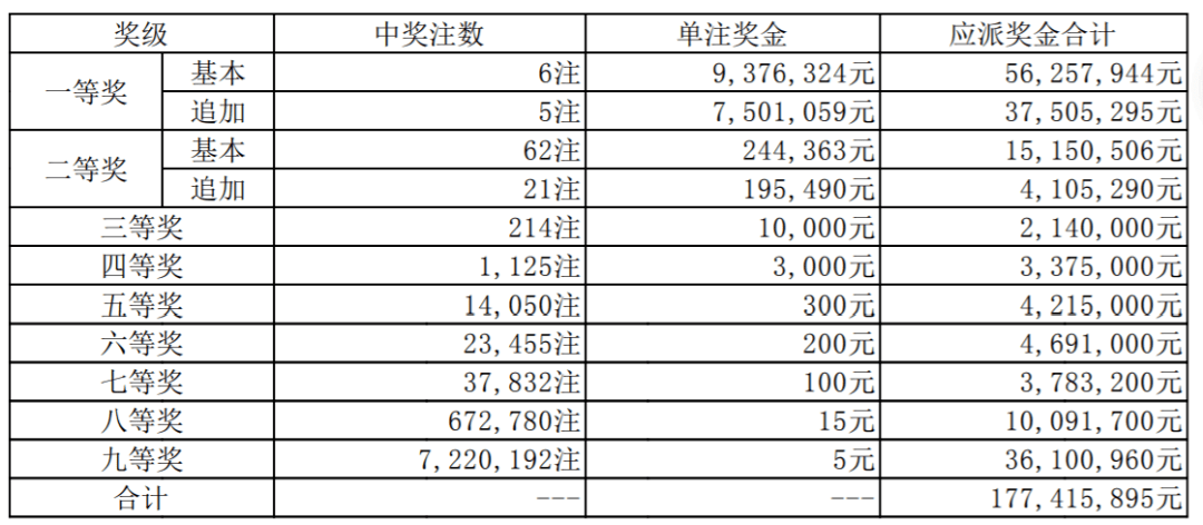 澳門開獎(jiǎng)結(jié)果開獎(jiǎng)記錄表第62期深度解析