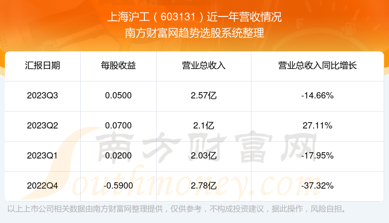 周浩文晗 第7頁