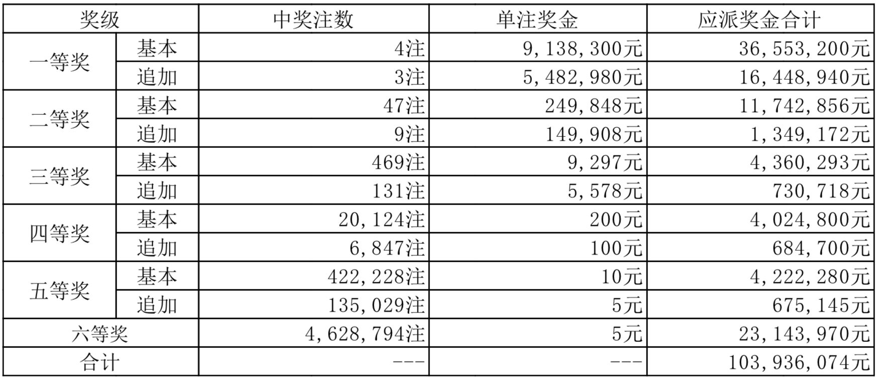 新澳門2024開獎結(jié)果，探索彩票背后的故事與影響