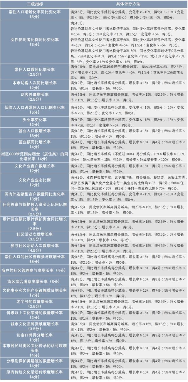 老澳門開獎結(jié)果2024開獎，歷史、文化、經(jīng)濟與社會影響