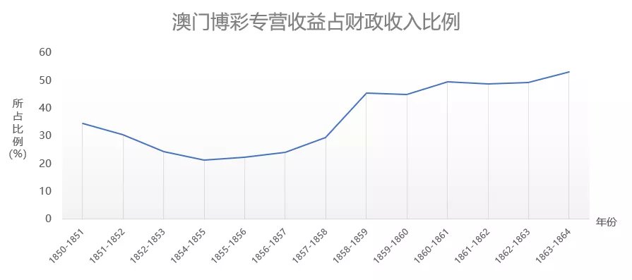 新澳門歷史記錄查詢，追溯與探索