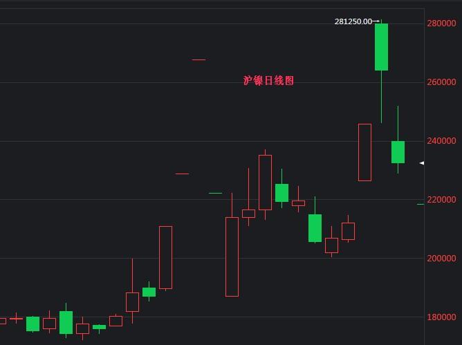 滬鎳期貨行情最新評論，市場走勢分析與展望