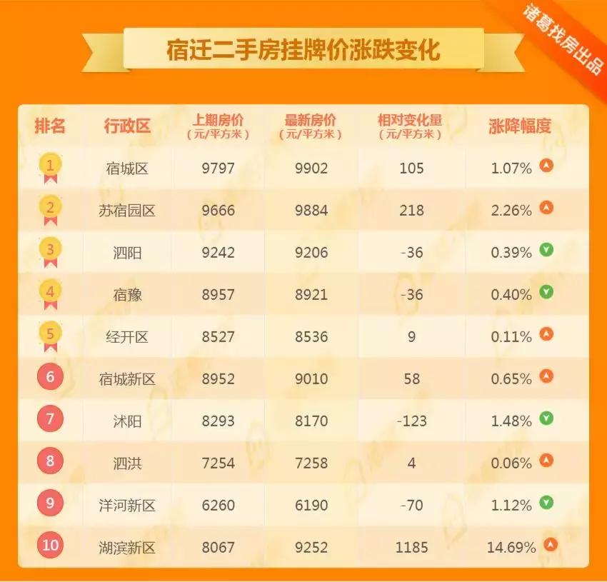 泗陽最新二手房信息網(wǎng)，購房者的首選資源